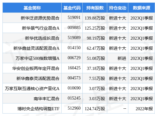 【推荐】4月21日美亚柏科跌992新华泛资源优势混合基金重仓该股新华资源基金