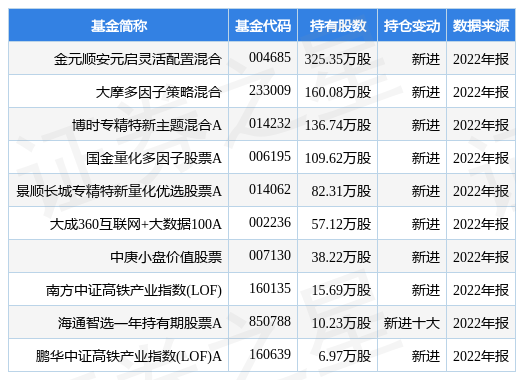 【推荐】4月24日世纪瑞尔涨563金元顺安元启灵活配置混合基金重仓该股瑞尔基金