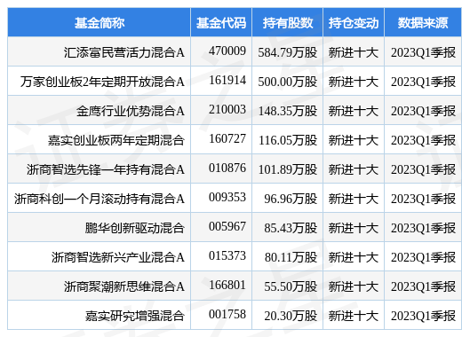 4月21日汉得信息跌7.70%，汇添富民营活力混合A基金重仓该股-汇添富民营新动力基金
