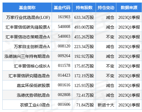 【推荐】4月21日深信服跌643万家行业优选混合LOF基金重仓该股万家行业基金