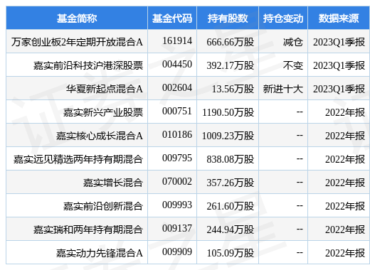 4月21日绿盟科技跌6.31%，万家创业板2年定期开放混合A基金重仓该股-独角兽基金净值