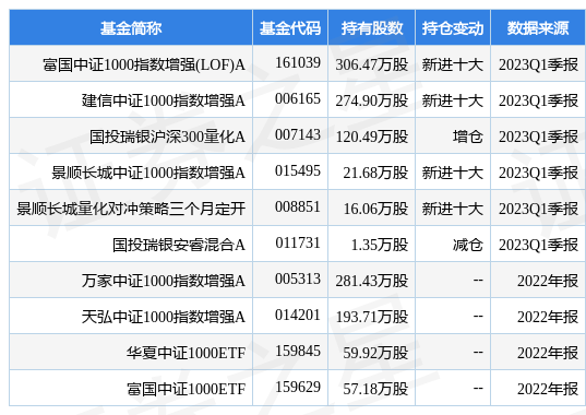 4月21日赢时胜跌7.62%，富国中证1000指数增强(LOF)A基金重仓该股-我买一千股证券公司要收我多少钱