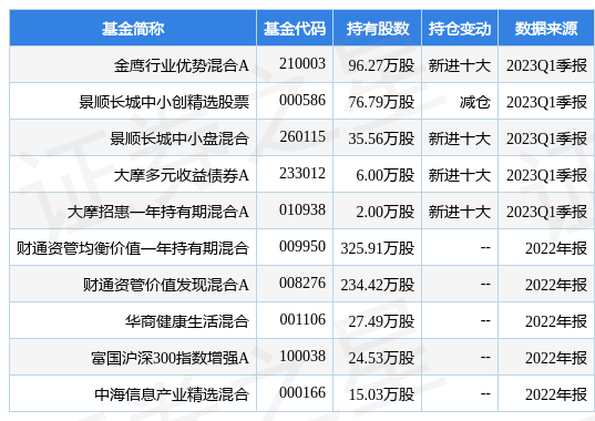 【推荐】4月21日鼎捷软件跌1293金鹰行业优势混合A基金重仓该股金鹰混合基金