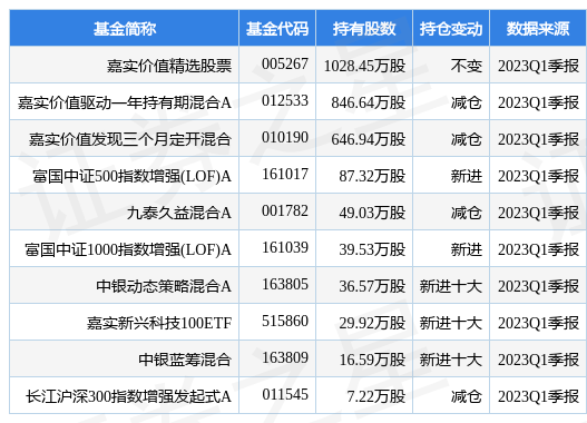 【推荐】4月21日鹏鼎控股跌502嘉实价值精选股票基金重仓该股嘉实价值基金