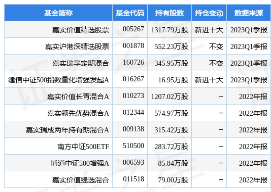 【推荐】4月21日盈趣科技跌512嘉实价值精选股票基金重仓该股嘉实主题精选基金