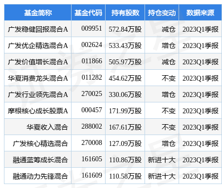 【推荐】4月21日比音勒芬涨625广发稳健回报混合A基金重仓该股广发稳健基金净值