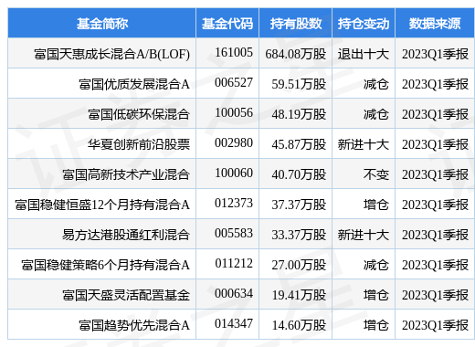 【推荐】4月21日瑞丰新材跌1290富国天惠成长混合ABLOF基金重仓该股瑞丰基金