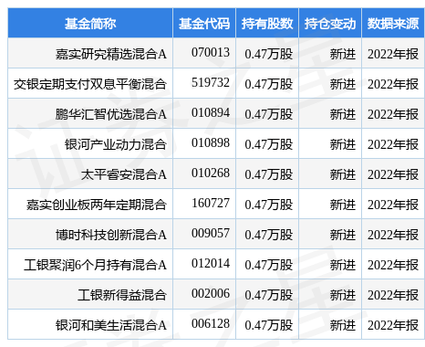 4月21日满坤科技跌6.76%，嘉实研究精选混合A基金重仓该股-嘉实研究精选混合基金
