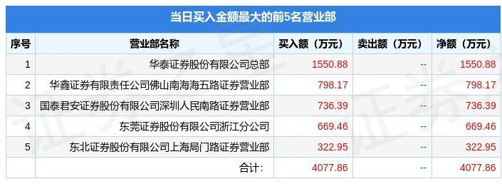 【推荐】4月21日鲁银投资600784龙虎榜数据山东金融资产交易中心有限公司