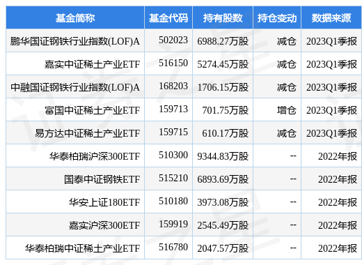 包钢股份最新公告：2022年度净利润亏损7.3亿元同比盈转亏-包钢股份公司分析