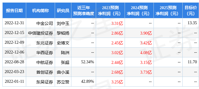 山西证券：给予北方导航买入评级-北方导航控制技术股份有限公司怎么样