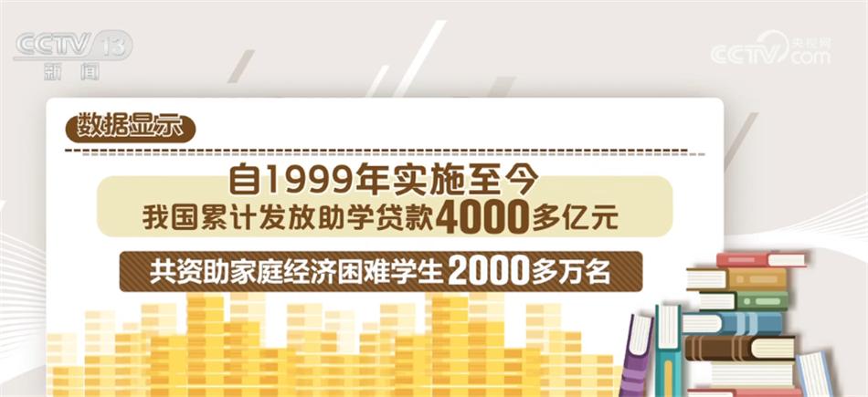 2023年国家助学贷款免息及本金延期偿还政策解析这些问题需关注-好期贷2000分12期应还多少