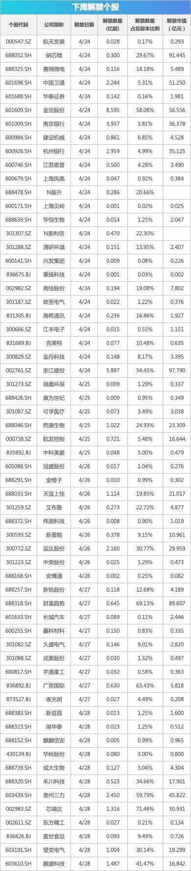 下周影响市场重要资讯前瞻-前瞻资讯股票价格查询表