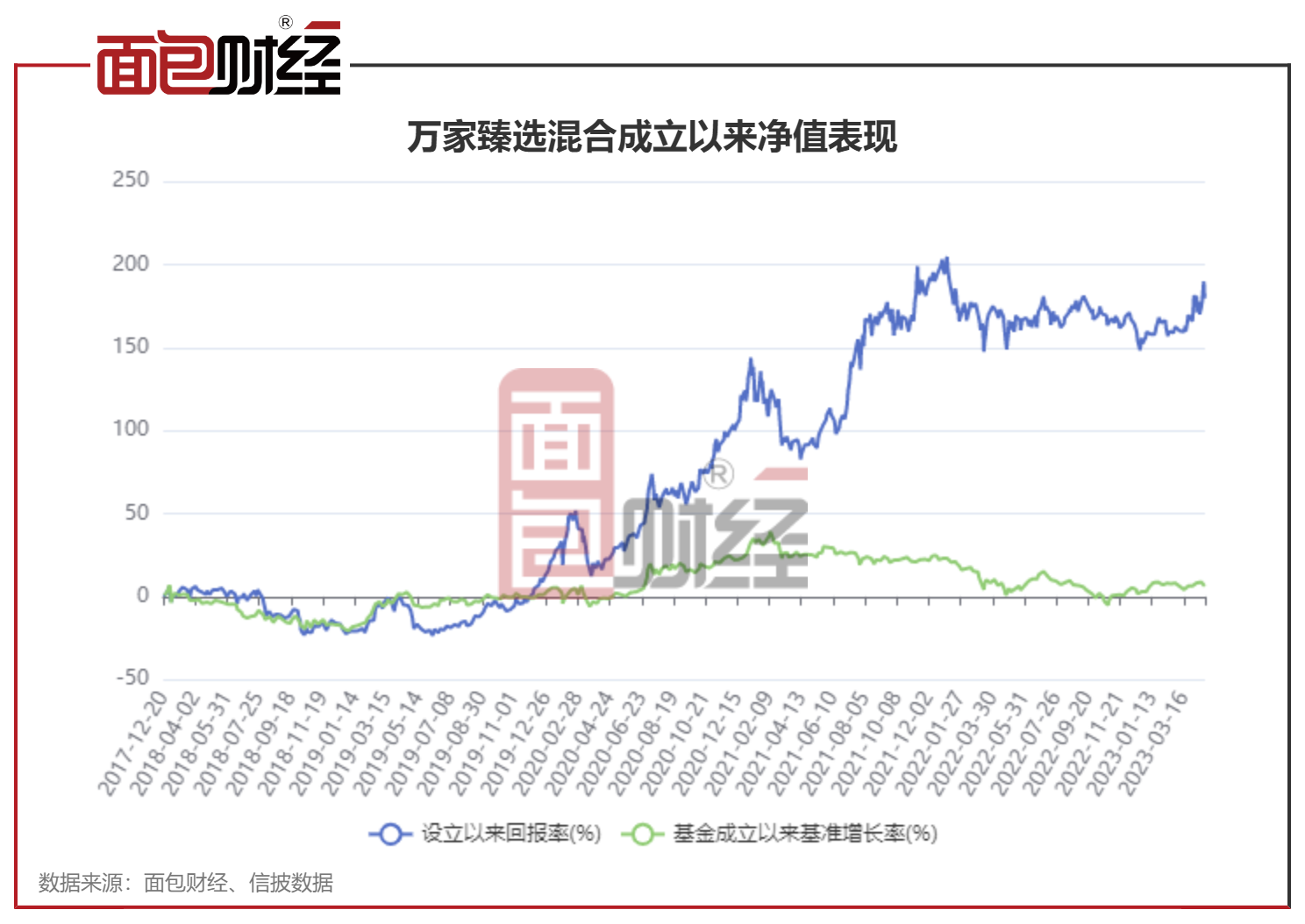 万家臻选混合：一季度跑赢业绩基准3.6个百分点，莫海波重仓买入科大讯飞、三六零-万家基金理财