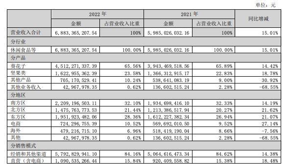 洽洽定下的100个“小目标”即将到期，不过卖瓜子坚果却越来越吃力-阜阳市洽洽食品有限公司