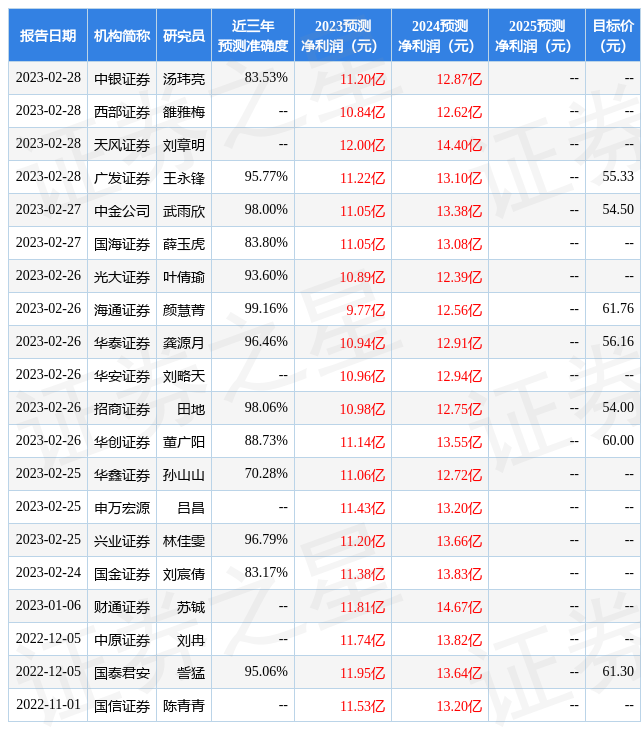 海通国际：给予洽洽食品增持评级，目标价位67.2元-洽洽食品最高能涨多少