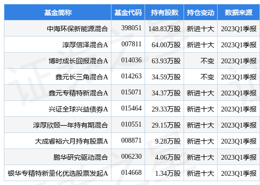 【推荐】4月24日汉钟精机跌610中海环保新能源混合基金重仓该股环保能源基金