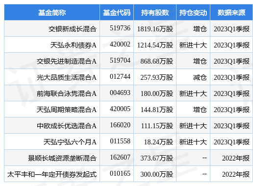 【推荐】4月24日招商积余涨508交银新成长混合基金重仓该股交银精选基金