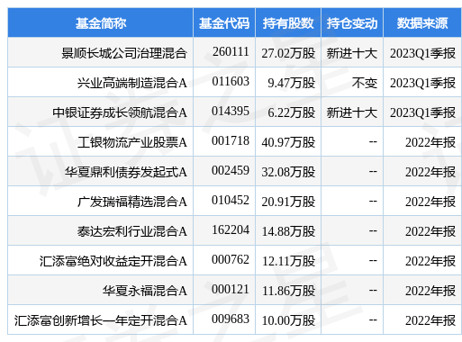 【推荐】4月24日思特威-W跌5.38%，景顺长城公司治理混合基金重仓该股-长城环保主题基金