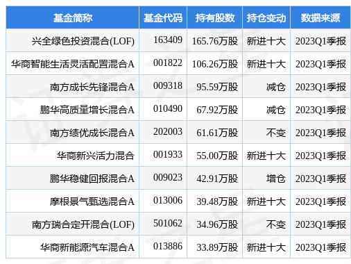 【推荐】4月25日欧晶科技跌10.00%，兴全绿色投资混合(LOF)基金重仓该股-基金绿色是涨还是跌