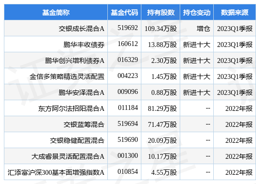 【推荐】4月24日霍莱沃跌609交银成长混合A基金重仓该股基金交银蓝筹净值