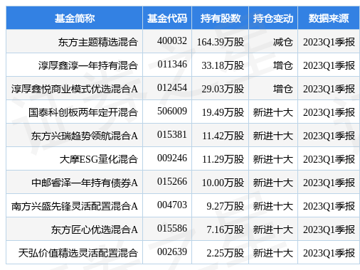 4月24日卓然股份涨5.06%，东方主题精选混合基金重仓该股-东方主题精选混合基金