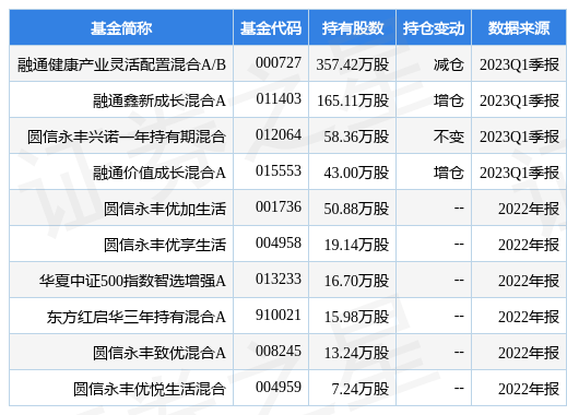 【推荐】4月24日嘉澳环保跌677融通健康产业灵活配置混合AB基金重仓该股医疗b基金