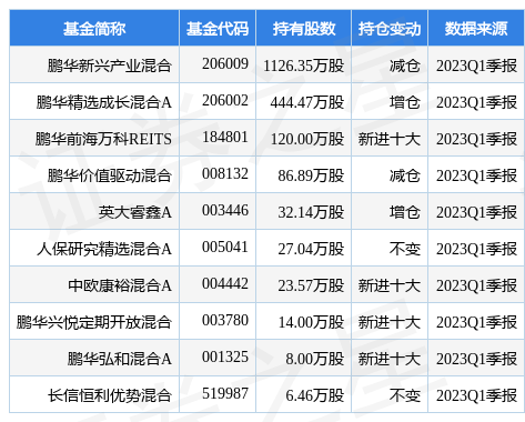 【推荐】4月24日天润乳业涨528鹏华新兴产业混合基金重仓该股鹏华新兴产业基金