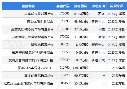 【推荐】4月24日DR新洁能跌518嘉实成长收益混合A基金重仓该股嘉实成长混合基金