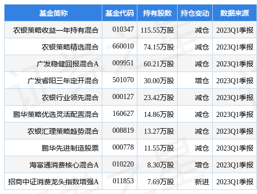 【推荐】4月25日东鹏饮料跌5.16%，农银策略收益一年持有混合基金重仓该股-农银消费主题基金净值