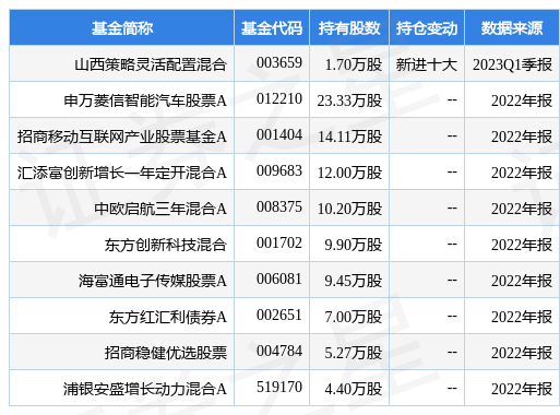 【推荐】4月24日雅创电子跌1092山西策略灵活配置混合基金重仓该股基金经理杨旭