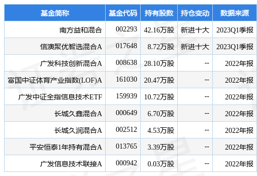 【推荐】4月24日佳发教育涨945南方益和混合基金重仓该股南方成分精选基金