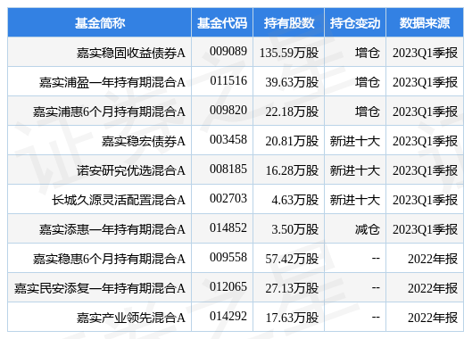 【推荐】4月24日东华测试跌552嘉实稳固收益债券A基金重仓该股基金软件测试