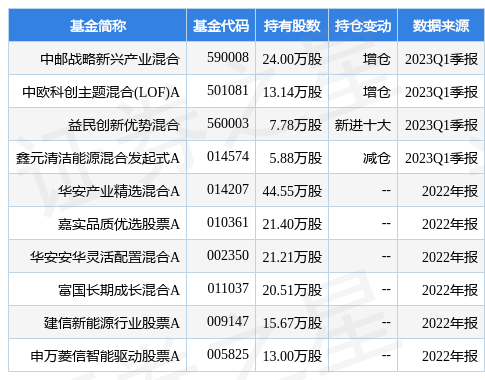 【推荐】4月25日华宝新能跌769中邮战略新兴产业混合基金重仓该股华宝产业基金