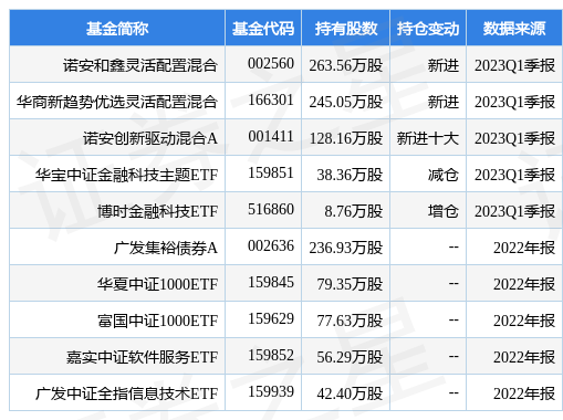 【推荐】4月26日润和软件跌570诺安和鑫灵活配置混合基金重仓该股基金诺安平衡