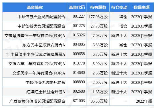 【推荐】4月24日德生科技跌534中邮信息产业灵活配置混合基金重仓该股002908基金