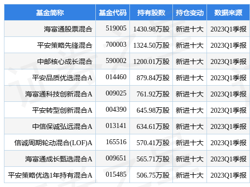 【推荐】4月25日蓝色光标涨593海富通股票混合基金重仓该股海富通股票基金查询