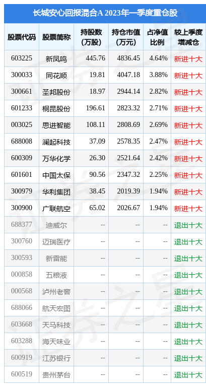 【推荐】4月24日思进智能跌998长城安心回报混合A基金重仓该股长城安心基金