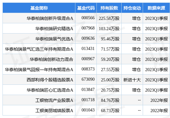 【推荐】4月26日吉大正元跌753华泰柏瑞创新升级混合A基金重仓该股正元基金