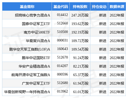 4月24日北摩高科跌5.15%，招商核心竞争力混合A基金重仓该股-招商核心价值基金净值查询