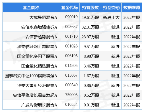 【推荐】4月25日节能国祯跌513大成景恒混合A基金重仓该股节能基金