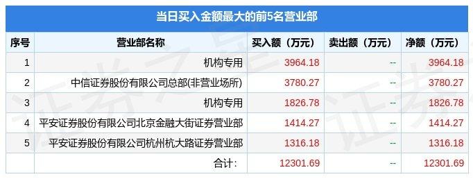 4月24日中国科传（601858）龙虎榜数据：游资宁波桑田路、申港广东分上榜-科传计算机科技股份有限公司