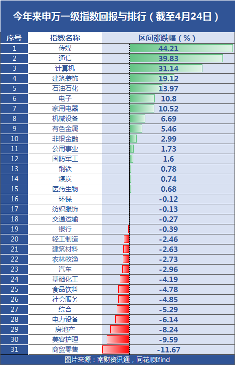 2022年报掘金丨增量订单+增量资金，国防军工板块估值有望回升，机构建议关注这几大细分方向-基金军工走势