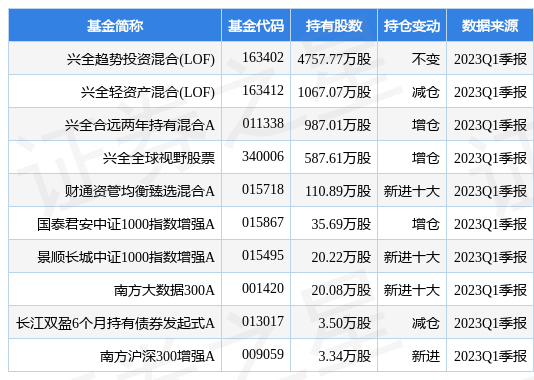 【推荐】4月25日联创电子跌999兴全趋势投资混合LOF基金重仓该股联创基金