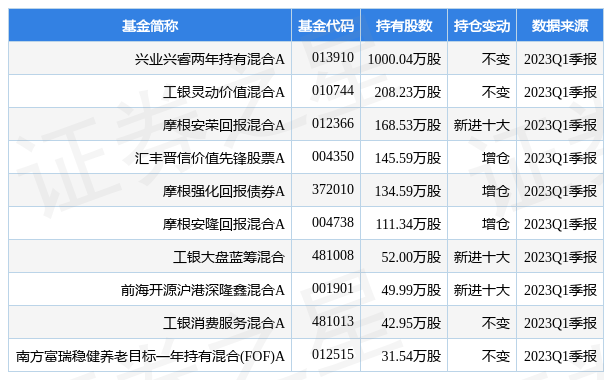 晨光生物最新公告：控股子公司取得《药品生产许可证》-晨光基金