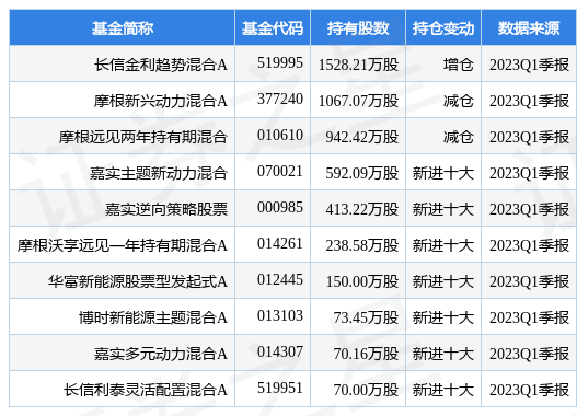 【推荐】4月26日双良节能涨508长信金利趋势混合A基金重仓该股基金长信金利