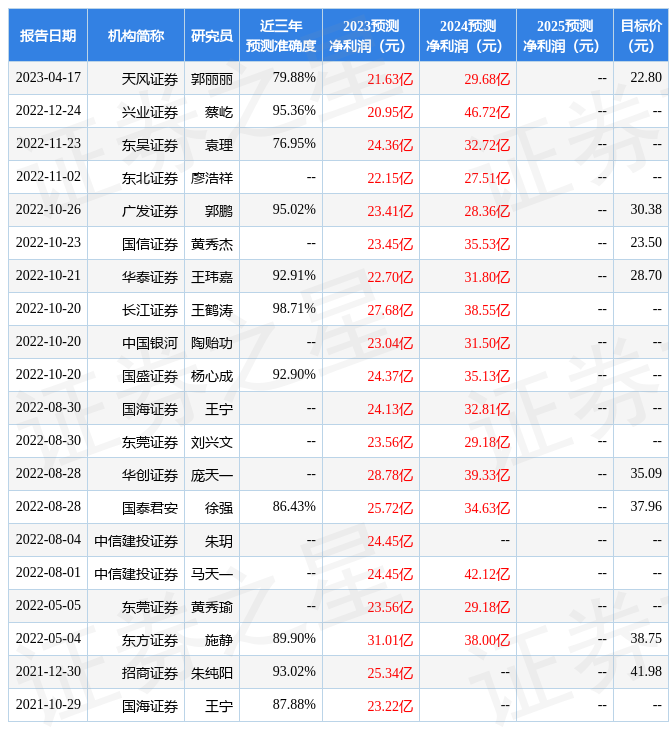 【推荐】中国银河：给予伟明环保买入评级-温州伟明环保设备有限公司