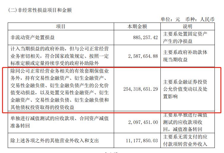 V观财报｜汇鸿集团一季度净利暴增近130倍！金融证券投资赚2.54亿-金融投资公司赚钱厉害