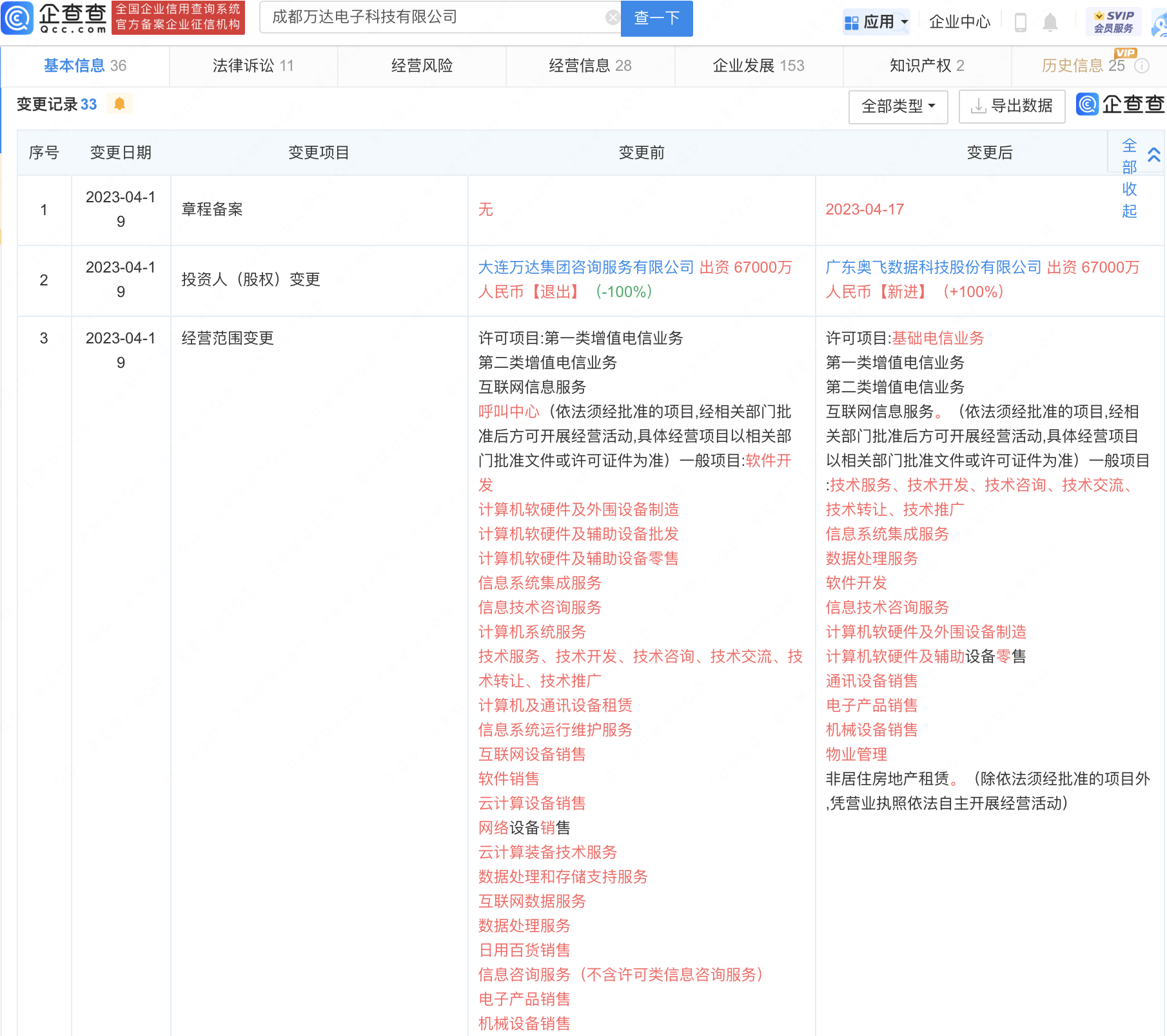 奥飞数据接盘成都万达电子科技公司全部股权-股东咨讯软件公司