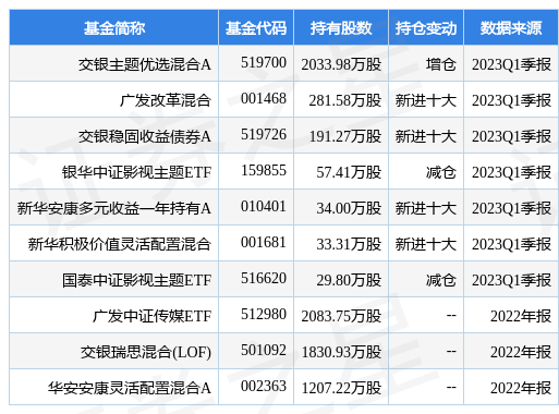 【推荐】4月26日捷成股份跌643交银主题优选混合A基金重仓该股交银主题基金